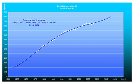 realizzazione impianti fotovoltaici