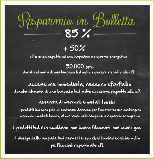 risparmio_bolletta